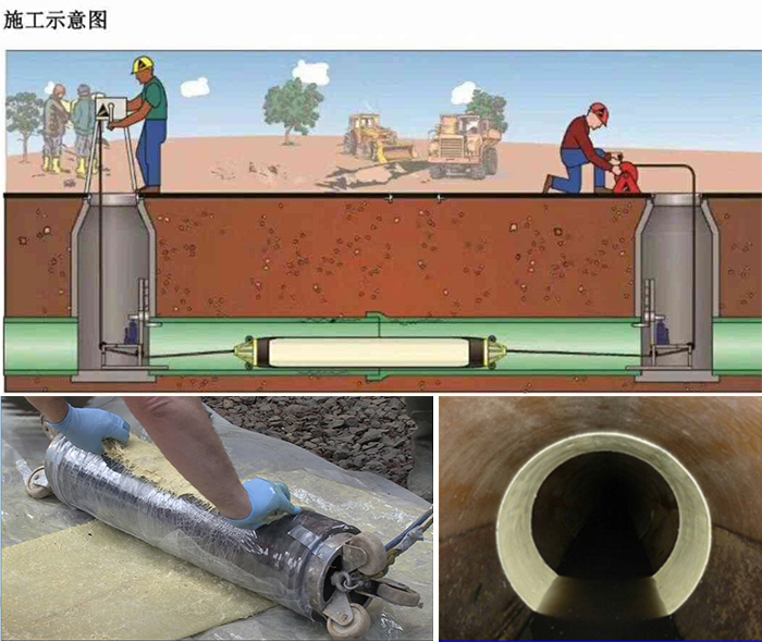 东台管道局部点状修复